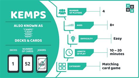 what is a kemp card.